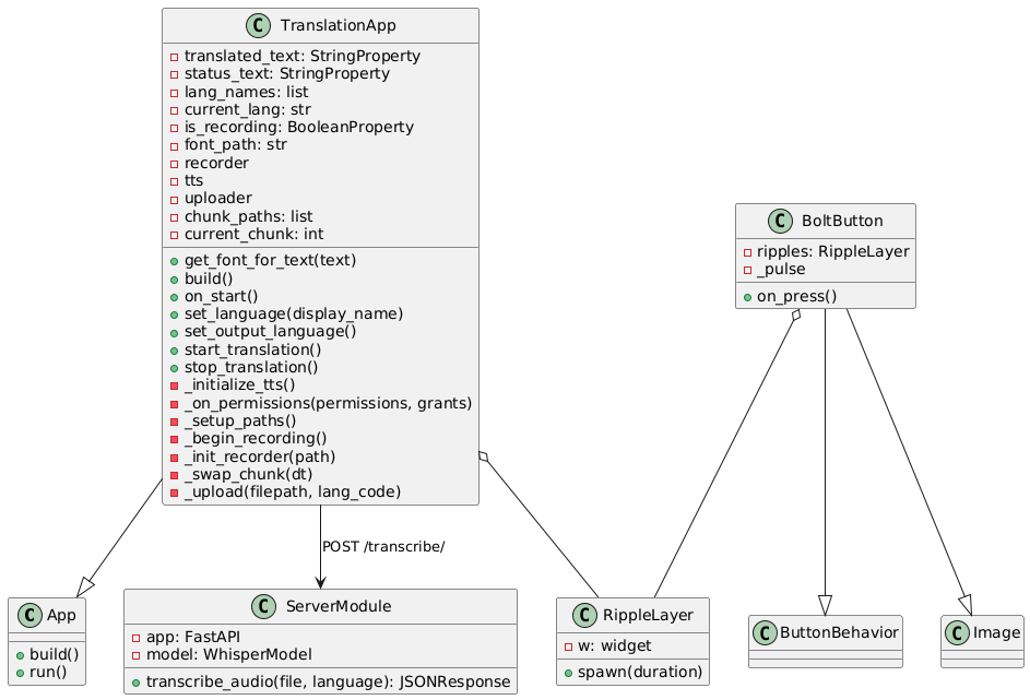 ShaTranZ class diagram