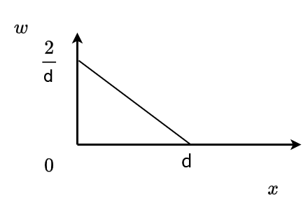 Figure from manuscript: figures/linearly_decreasing_kernel_v3(1).png (asset not included in upload)
